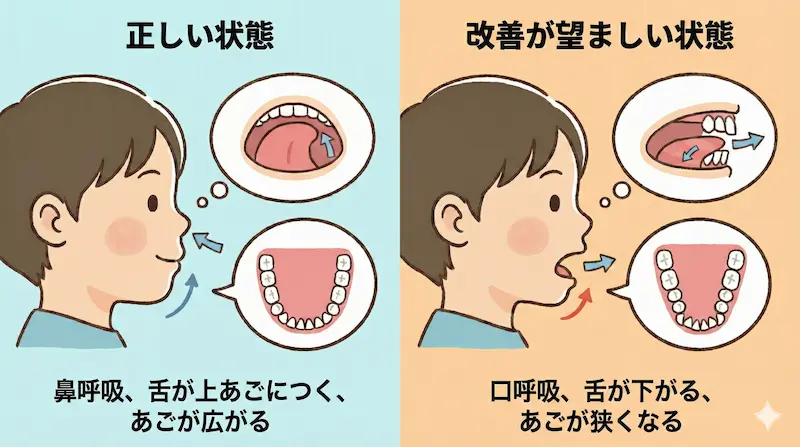 理想的な状態と改善が望ましい状態の比較イラスト